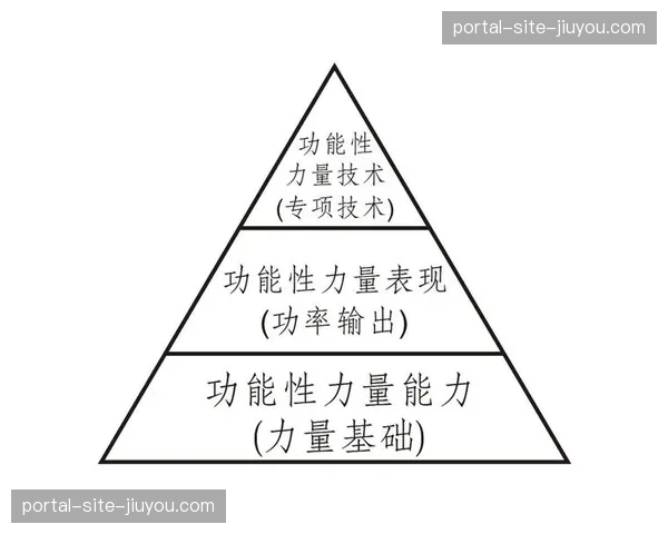 比赛时间缩短为40分钟 球员体能训练体系需革新 比赛时间缩短为40分钟 球员体能训练体系需革新