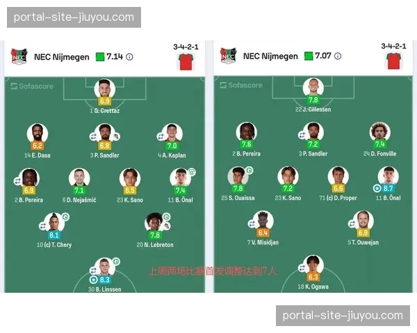 巴黎轮换阵容深度考验 一周双赛下主力与替补战术衔接